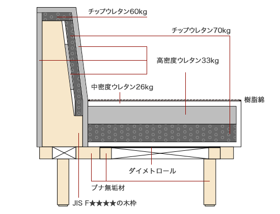 アームレスの開放的コンパクトソファ Harban ハーバン ソファ専門店flannel Sofa